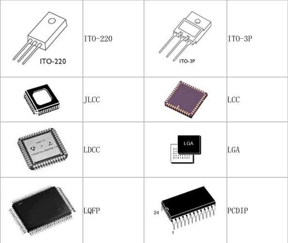 貼片元件封裝 電子元器件微小化的核心技術與未來方向